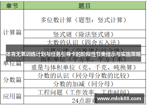 体育无氧训练计划与任务引导卡的阶段性节奏提示与实施策略