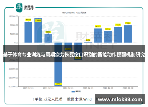 基于体育专业训练与周期疲劳恢复窗口识别的智能动作提醒机制研究