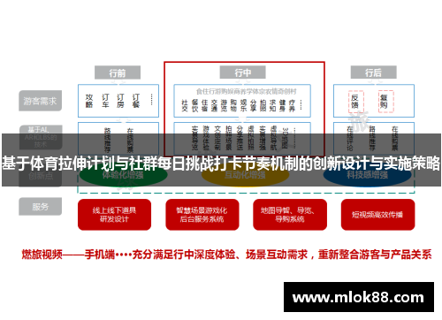 基于体育拉伸计划与社群每日挑战打卡节奏机制的创新设计与实施策略