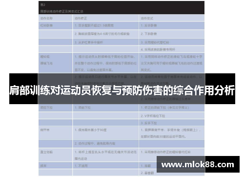 肩部训练对运动员恢复与预防伤害的综合作用分析